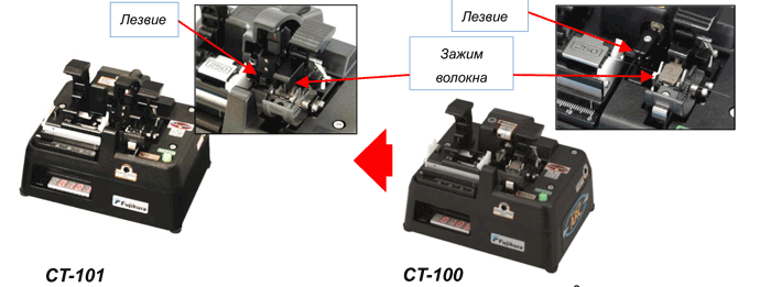 высокотехнологичный скалыватель оптического волокна CT-101/CT-102