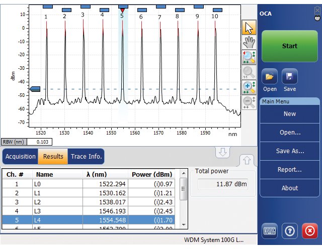 EXFO FTB-5230S/-OCA : Анализаторы оптического спектра