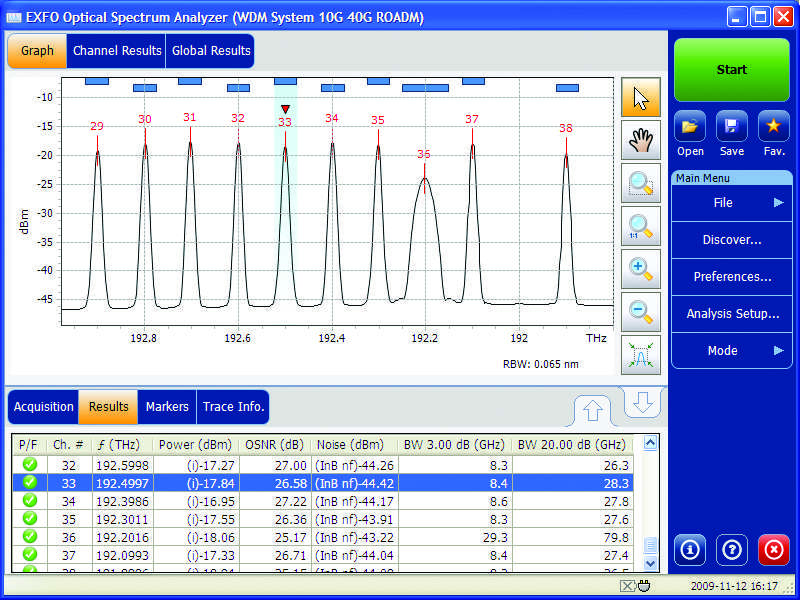 EXFO FTB-5240S/BP : Модуль анализатора оптического спектра