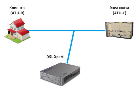  : Анализатор DSL Xpert