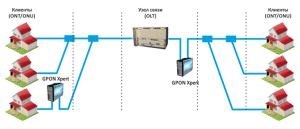 gpon_xpert_con