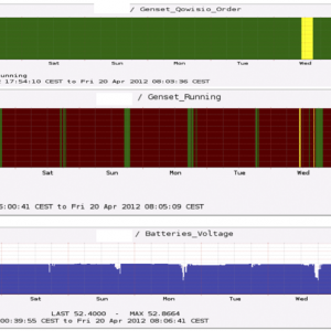 Qowisio Hybrid : Подсистема управления электропитанием