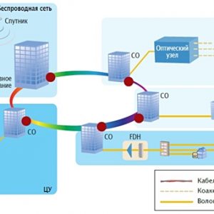 NQMSfiber : Система дистанционного тестирования волокон