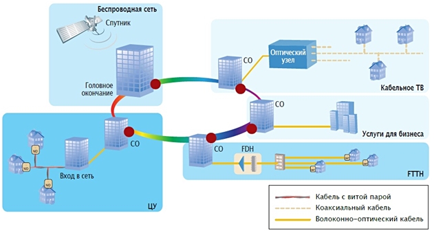 NQMSfiber : Система дистанционного тестирования волокон