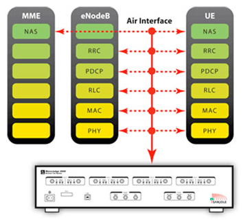 WiMAX и LTE оборудование Sanjole